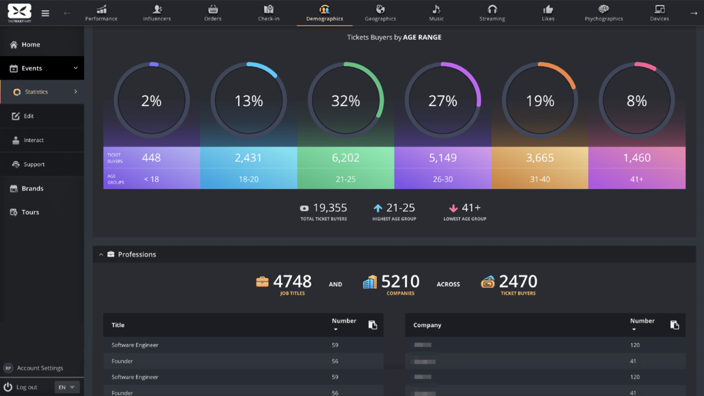 Festival management dashboard